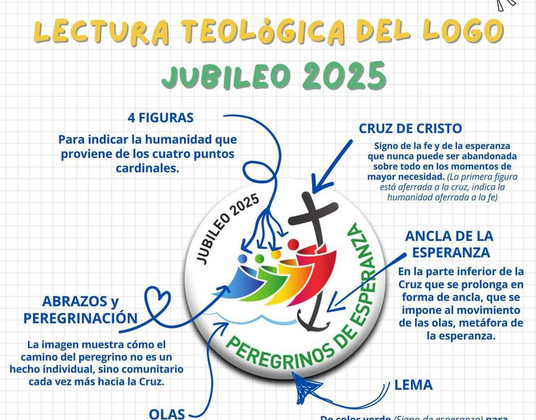 EL LOGO DEL JUBILEO DE LA ESPERANZA